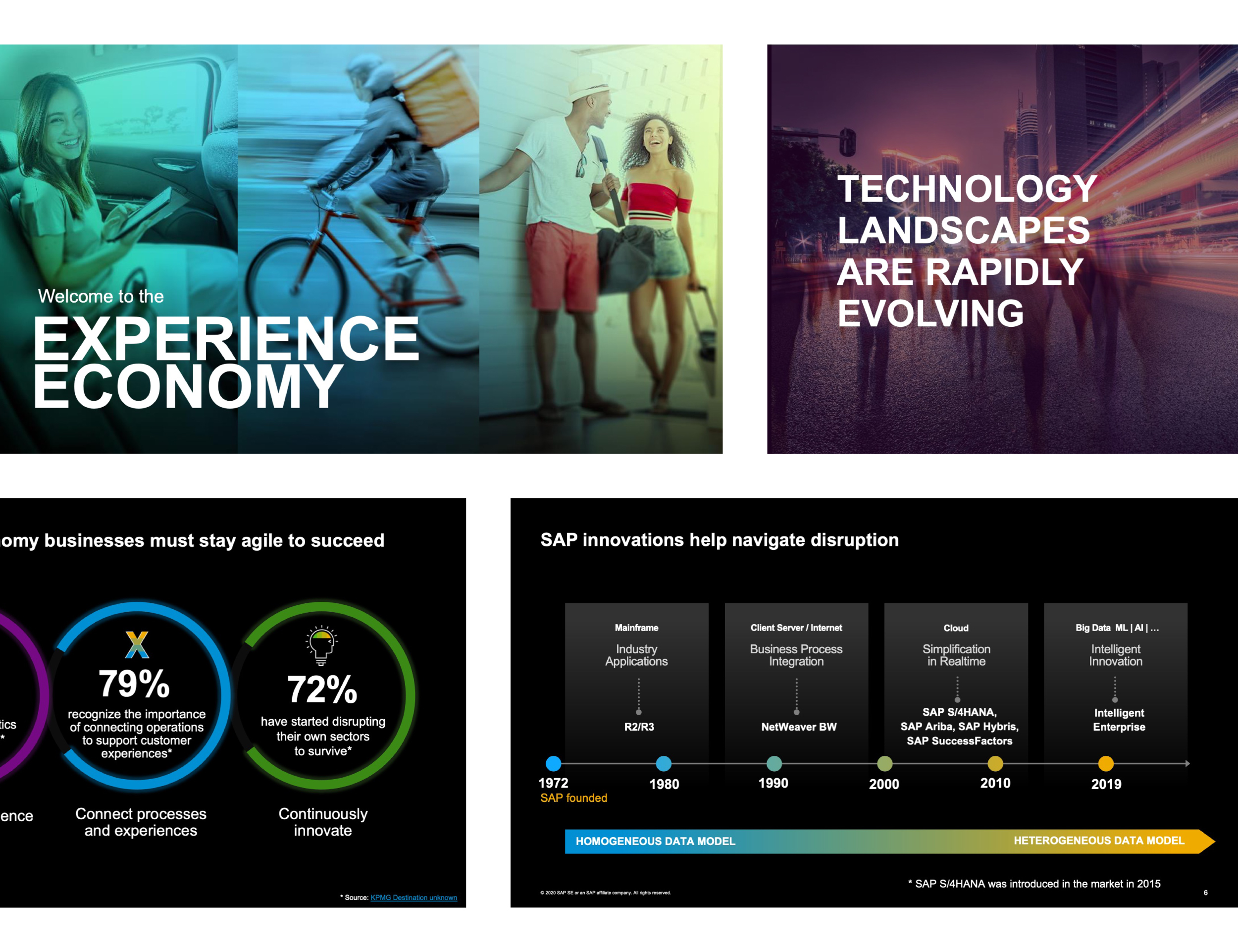 SAP Business Technology Platform presentation