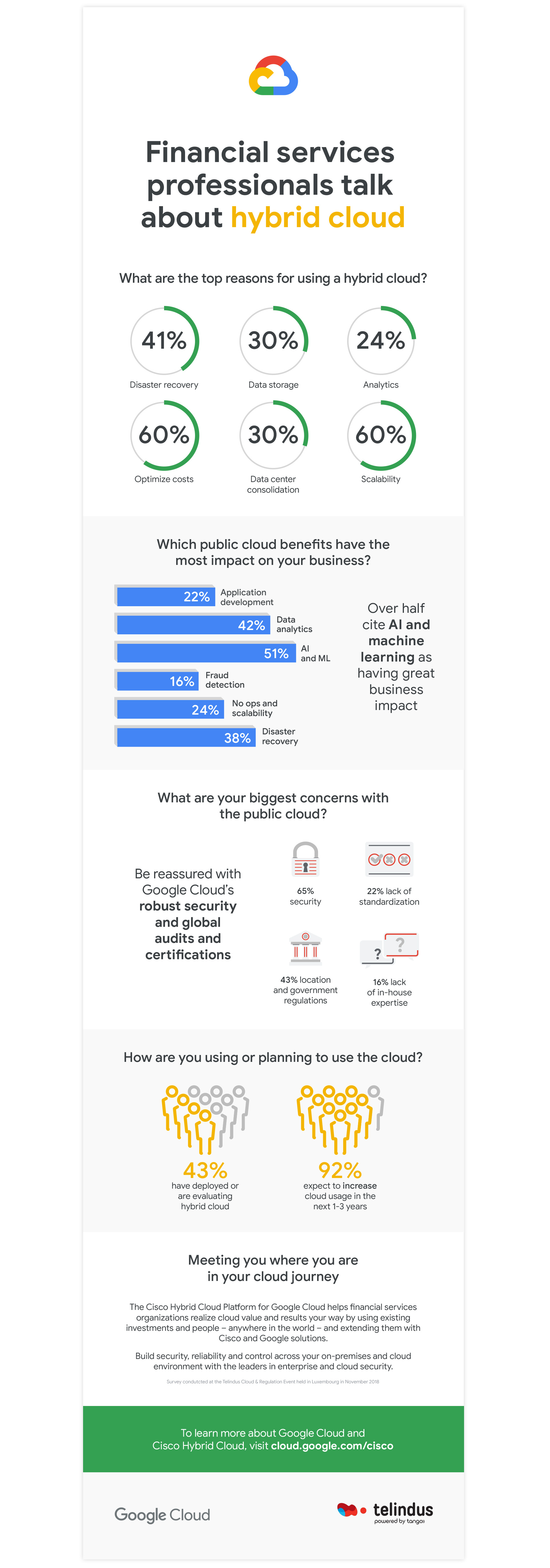 Google Cloud and the hybrid cloud