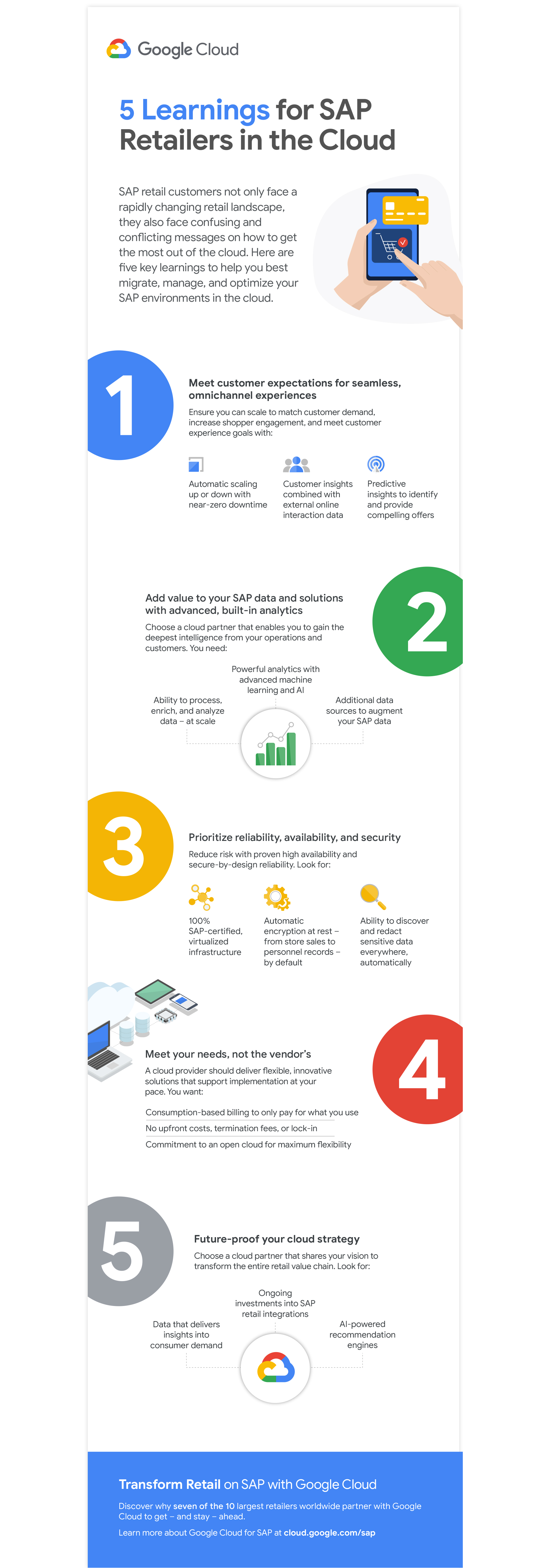 Google Cloud for SAP Retailers infographic