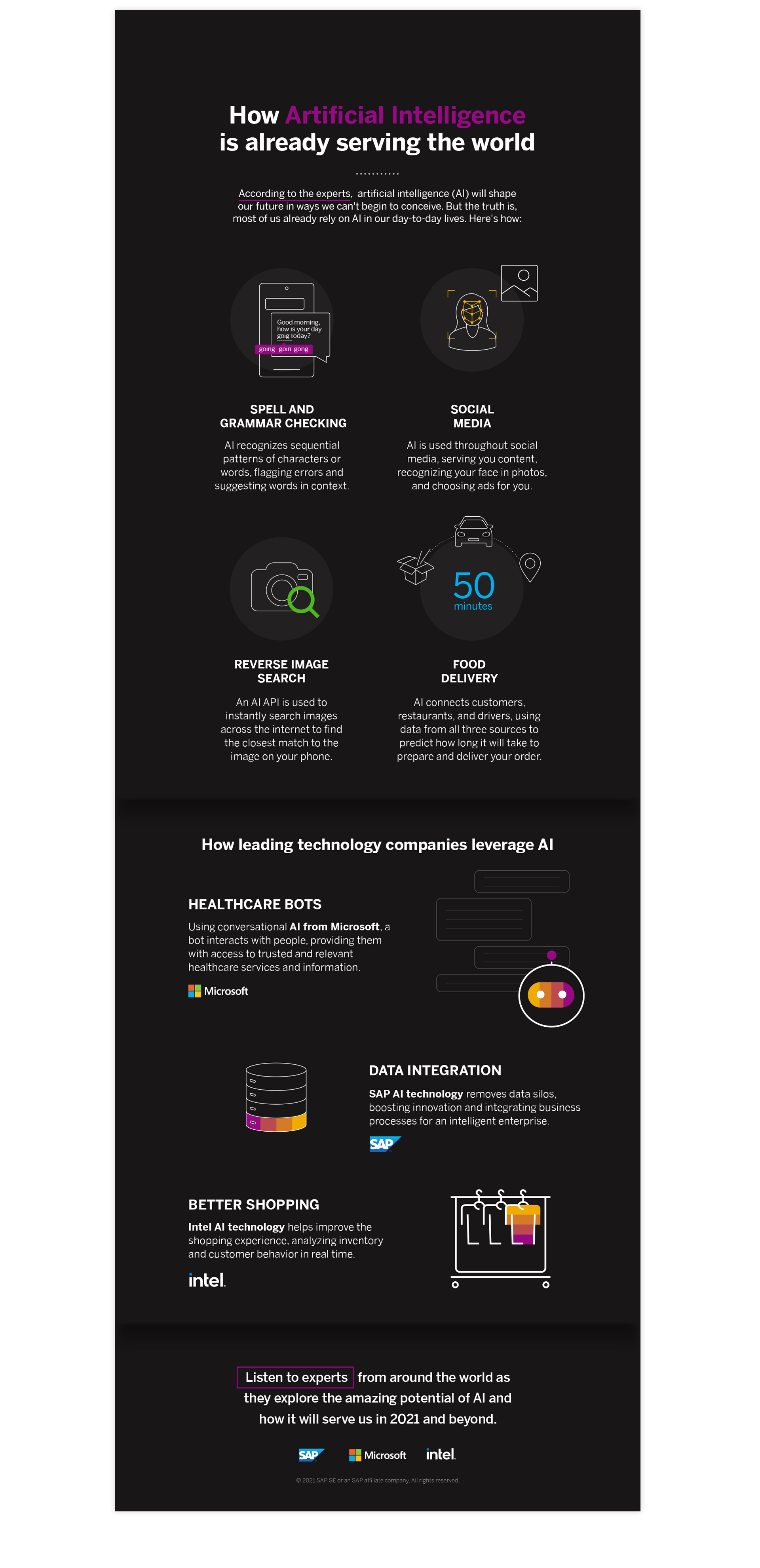 SAP Think Tank infographic